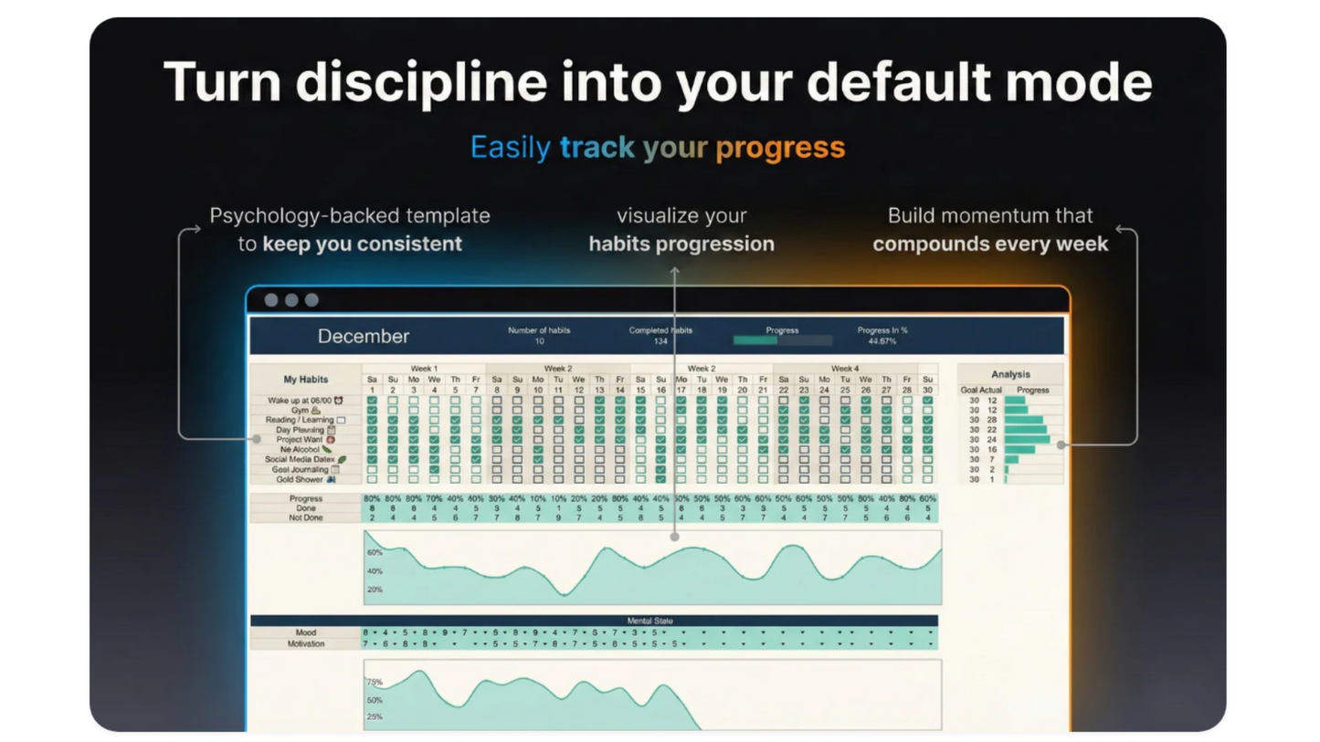 Habit + Task Trackers