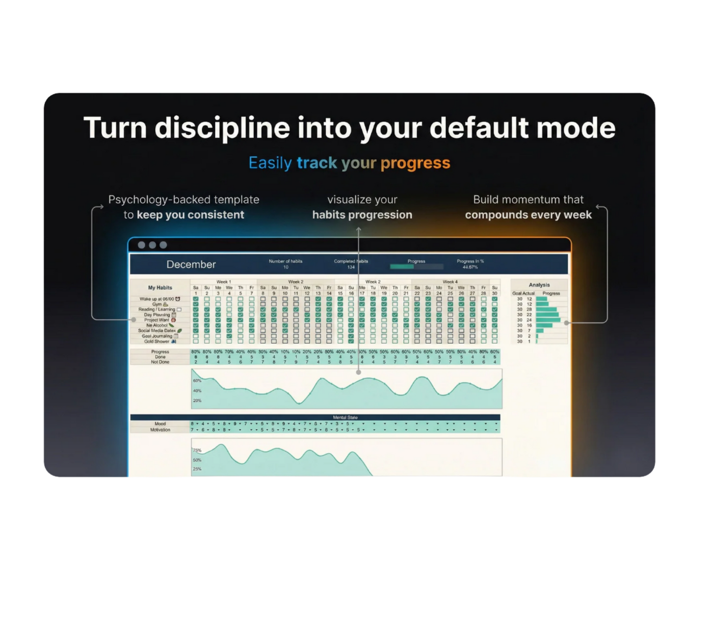 Habit + Task Trackers